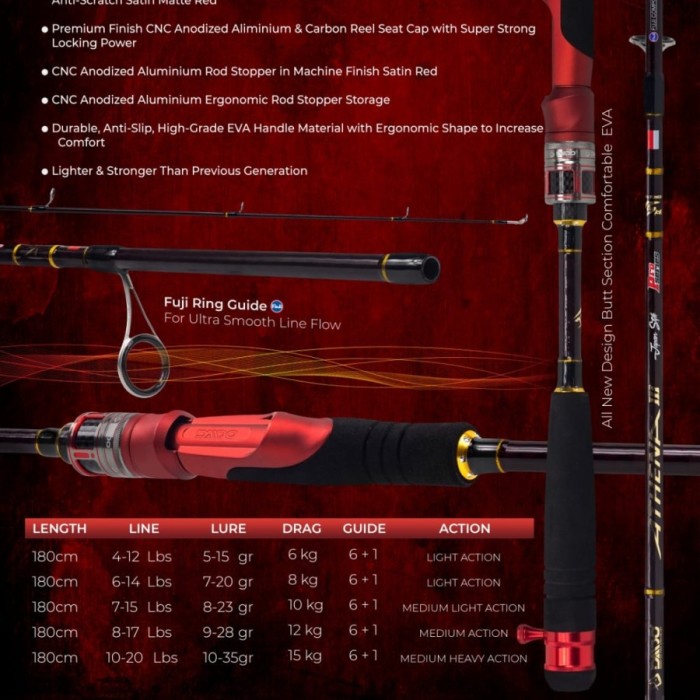 Terlaris Joran Daido Athena 3 Pro Series Carbon Solid Full Fuji