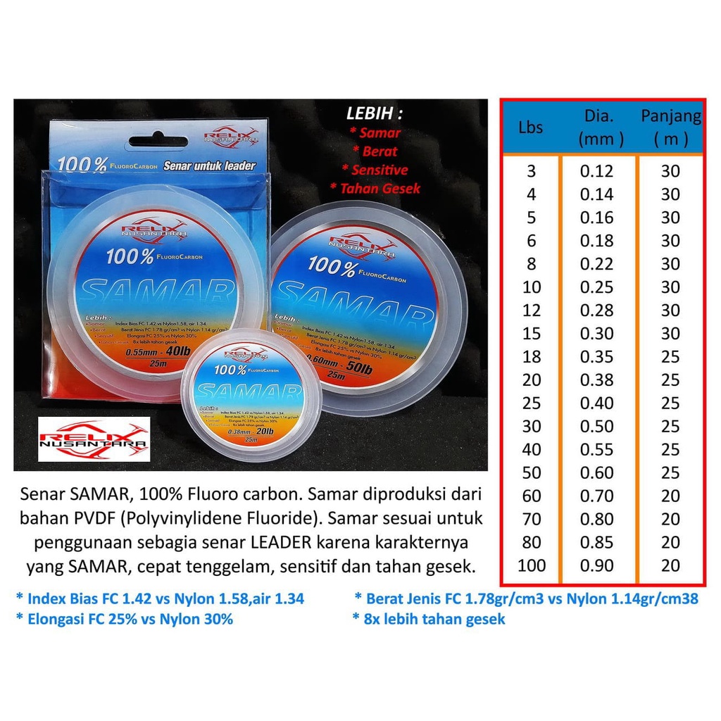RELIX NUSANTARA SAMAR Fluorocarbon