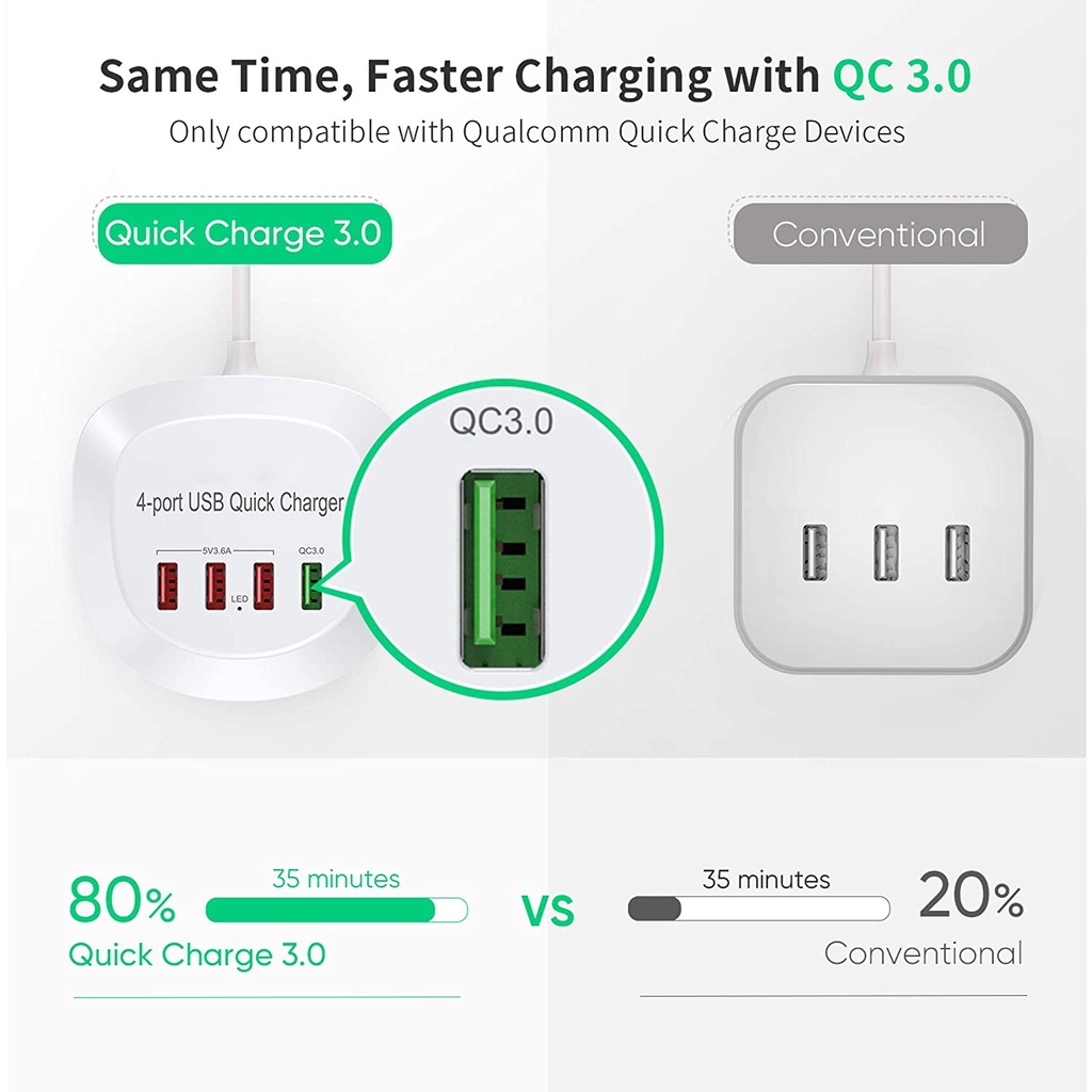 Actual【COD】36W 4 Ports USB Multi Port Charger Fast Charger 3.0 Fast PD Charger Adapter Station 3A QC3.0 Phone