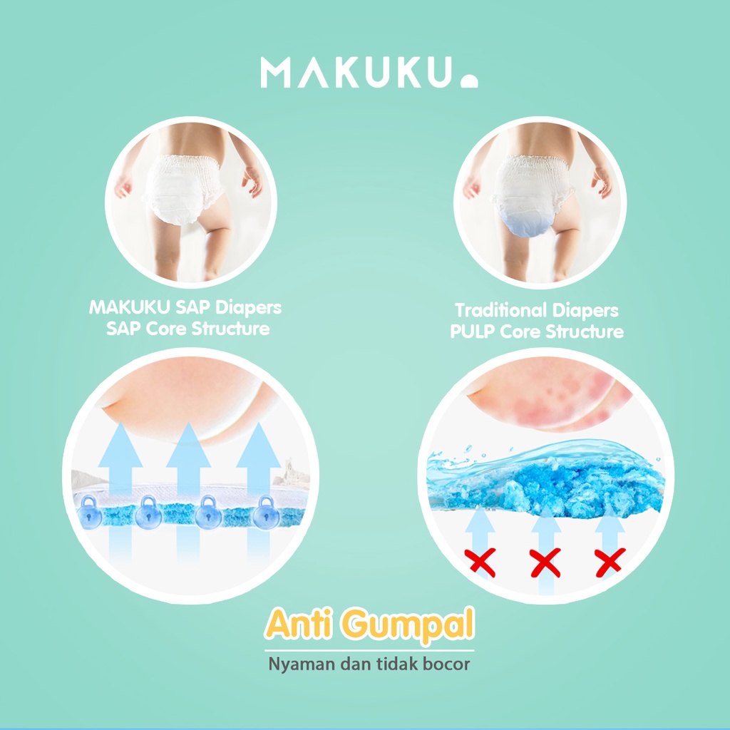 [2 PACK] MAKUKU SAP Diapers Comfort+ / Popok bayi Tipis SAP anti gumpal cepat kering sekali pakai tipe celana/ NB28/S36/M34/L32/XL32/XXL28 / perlengkapan bayi baru lahir / Pempers Newborn