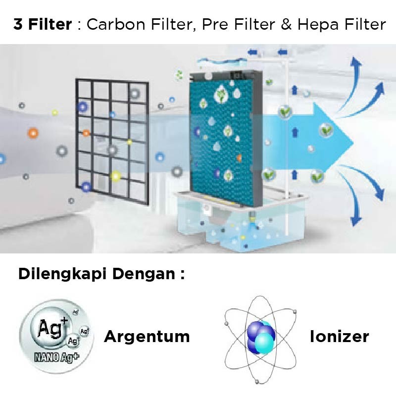 Midea Air Cooler 15 Liter AC120-15F - Remote Control - Timer 7 jam - Hijau