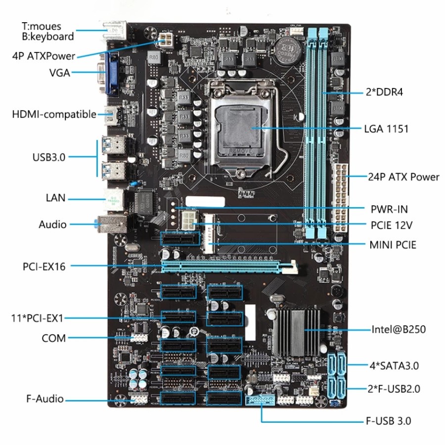 Mining Motherboard BTC B250 / Motherboard BTC S37 / Silahkan Pilih - Qwerty B250 OEM