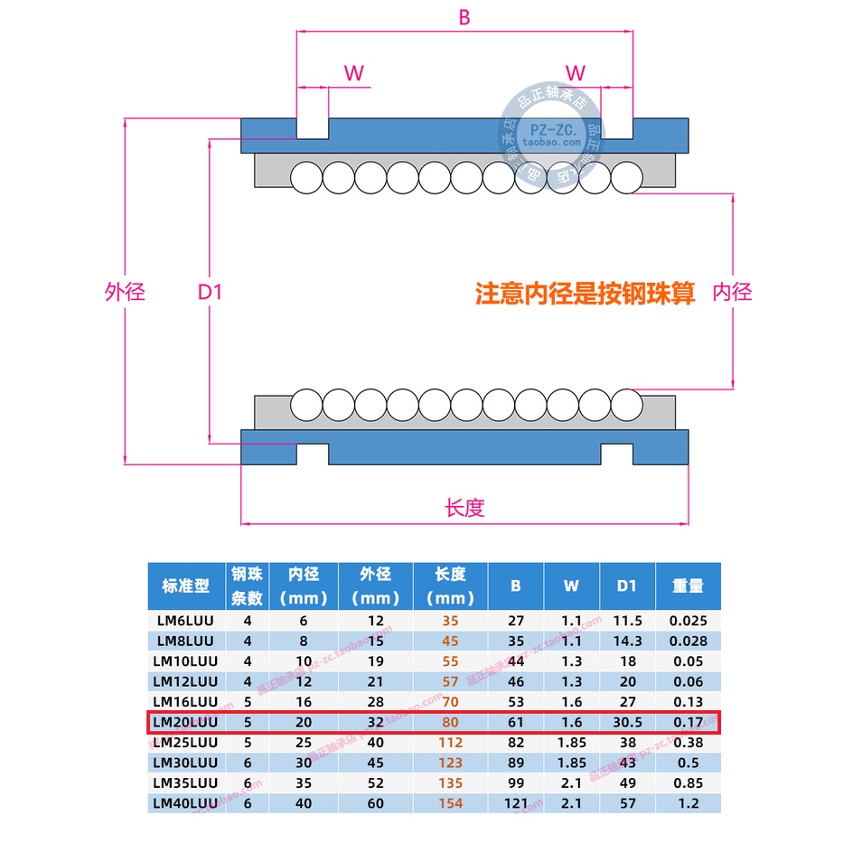 [HAEBOT] LM20LUU Linear Motion Bearing Bushing 20mm CNC 3D Printer Mekanik Machine Slider Axis Smooth Rod Besi Klaker