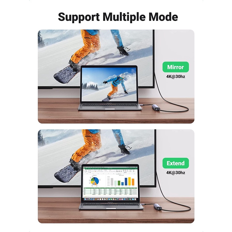 USB HUB 5in1 UGreen USB-C to USB 3.0 x 4Port + HDMI (20197)