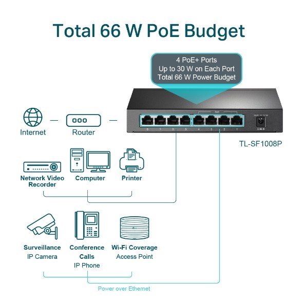 TP-LINK TL-SF1008P 8-Port 10/100Mbps Desktop Switch with 4-Port PoE