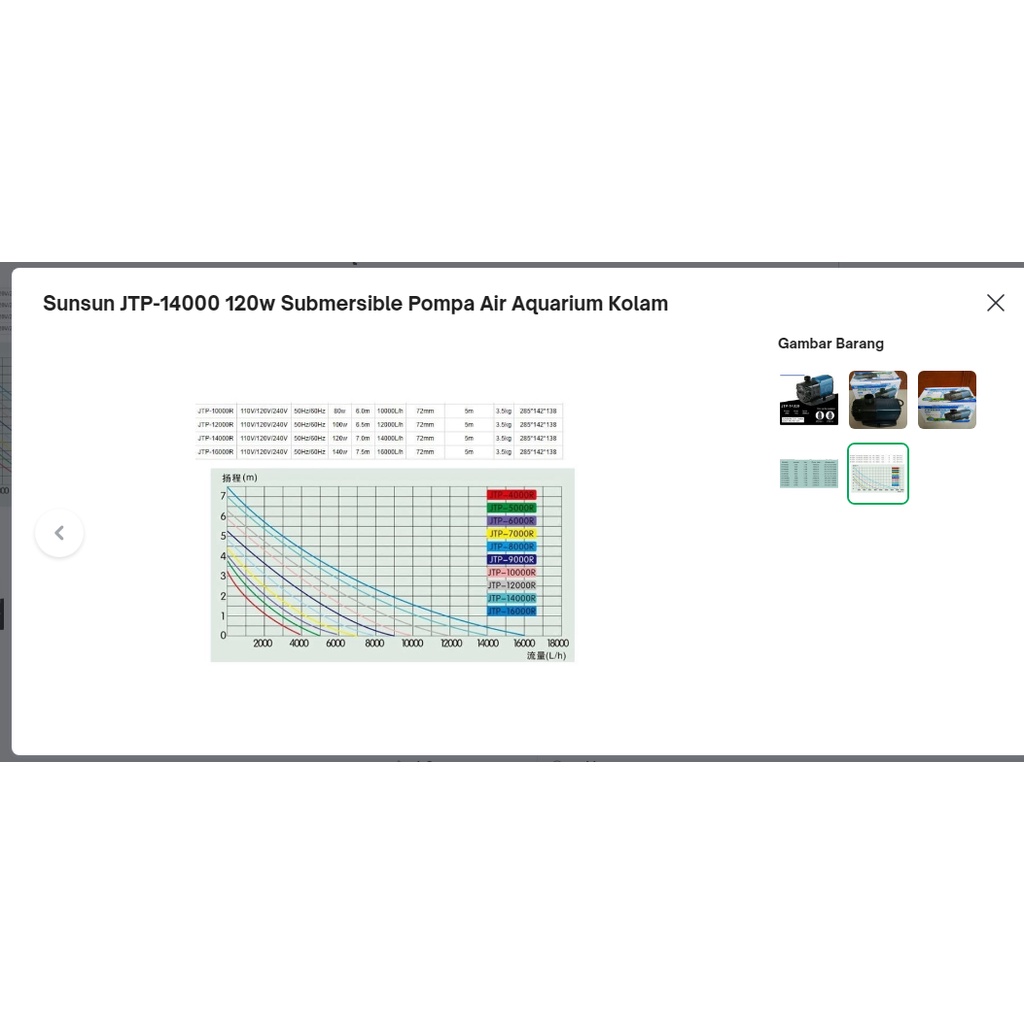 Sunsun JTP-14000 120w Submersible Pompa Air Aquarium Kolam