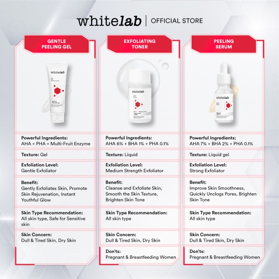 BISA COD -  WHITELAB PEELING SERUM AHA BHA PHA NIACINAMIDE - SERUM EKSFOLIASI WHITE LAB