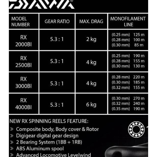 Reel Pancing Daiwa Rx 3000 Bi