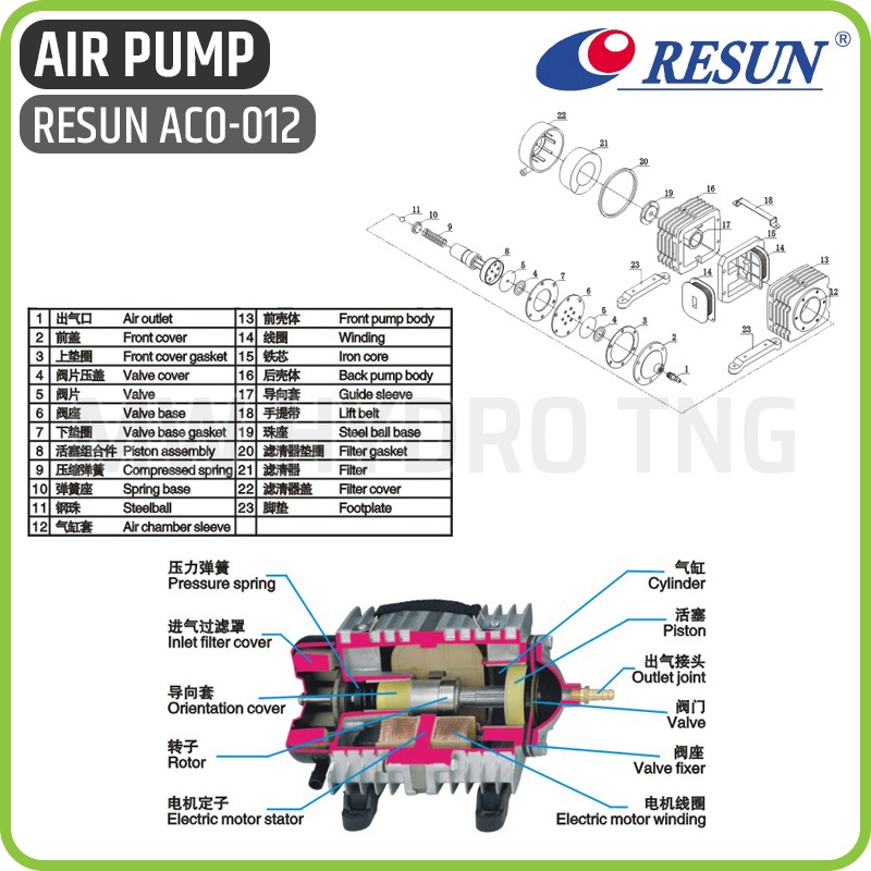 RESUN ACO-012, Electromagnetic Air Pump, Aerator / Pompa Udara