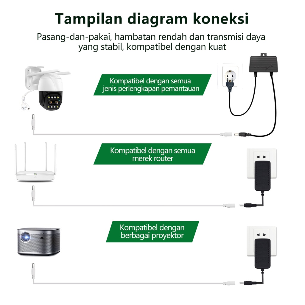 XIHANCAM Sambungan Kabel Listrik Tembaga Yang Diperpanjang DC 5.5x2.1 Kamera CCTV Power Extension Cable Accessory 12V Powerline Adapter 5M Panjang For CCTV Outdoor