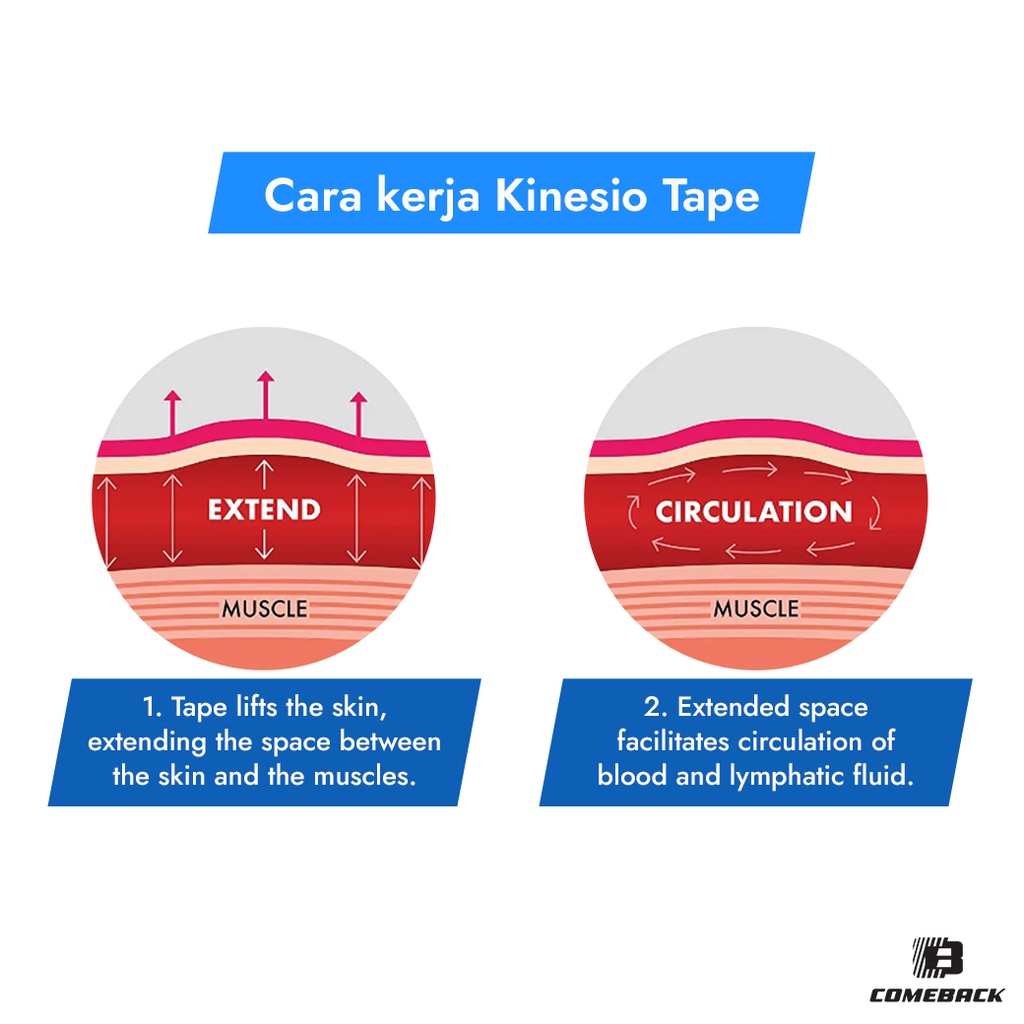 Comeback Kinesio Tape/Recovery Tape