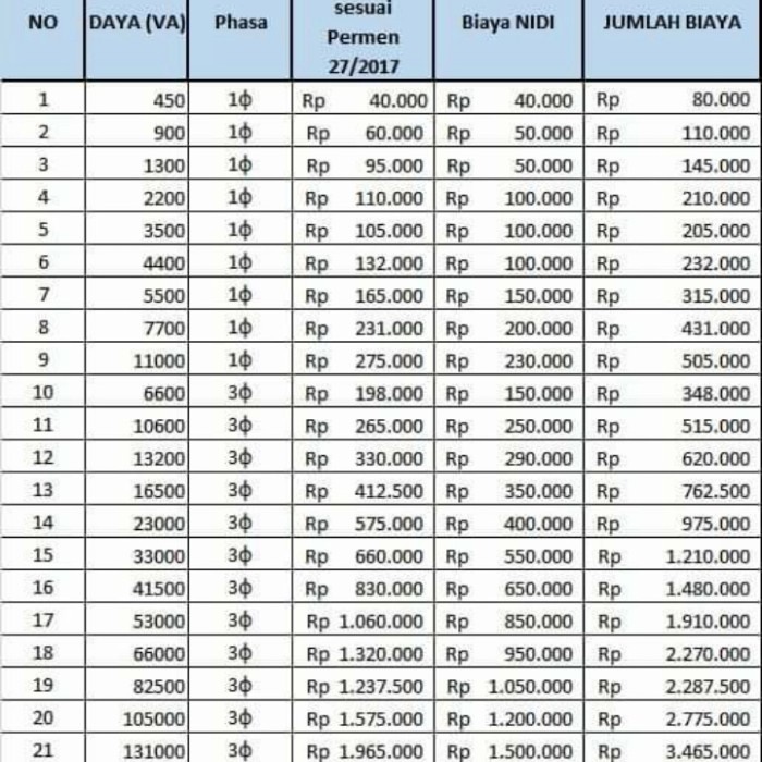 Sertifikat NIDI & SLO Daya 1300 Va