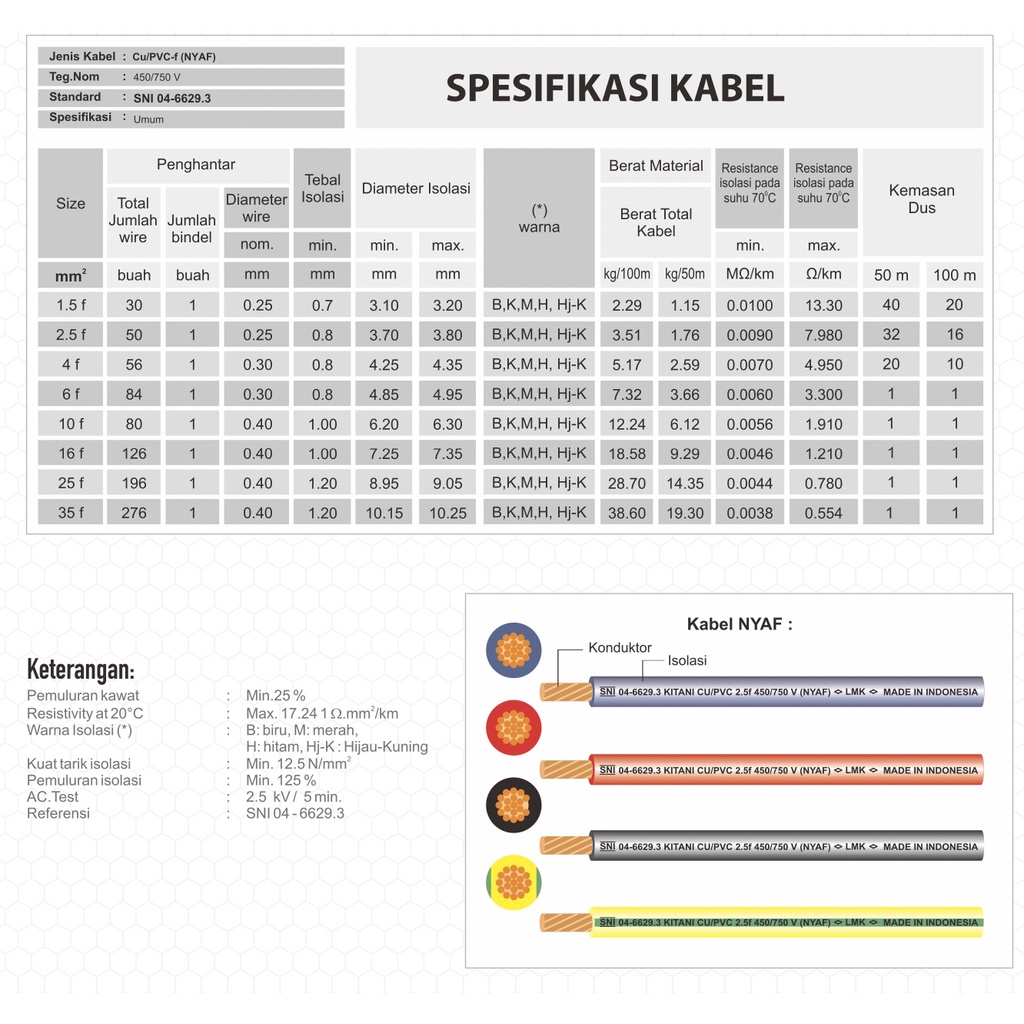 KABEL LISTRIK SERABUT TEMBAGA NYAF LMK SNI 1x1.5MM 1 x 1.5 MM KITANI