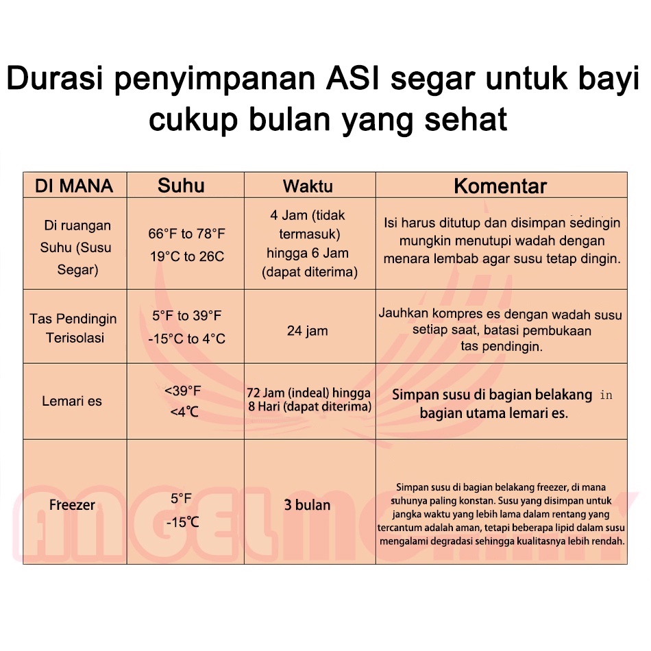 KANTONG ASI 150ml/250ml tempat plastik asi kantong susu Sekali pakai Double-layer menebal steril dan tidak berasa kantong asi Plastik asi 30pcs