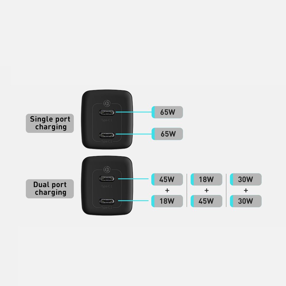 Baseus Original Adaptor Charger GaN2 Lite 65W Dual Type C Super Fast Charging Quick Charge Adapter Casan Ori