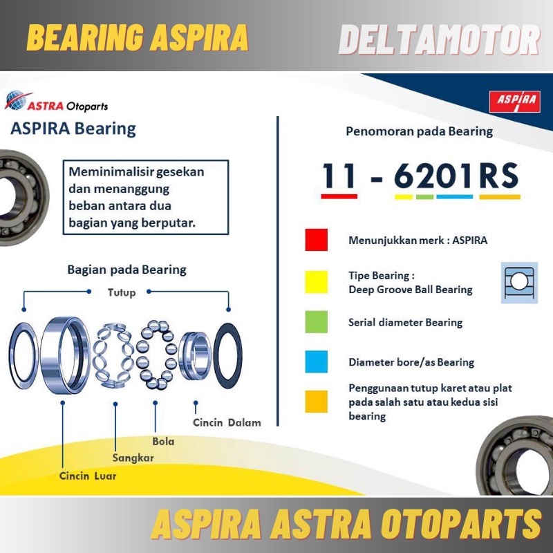 Bearing Klaher Lahar SKF Aspira 6201 RS Crankshaft Roda