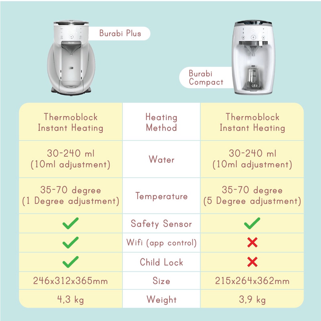 Burabi Milk Maker / Smart Formula Milk Maker / Mesin Susu Otomatis