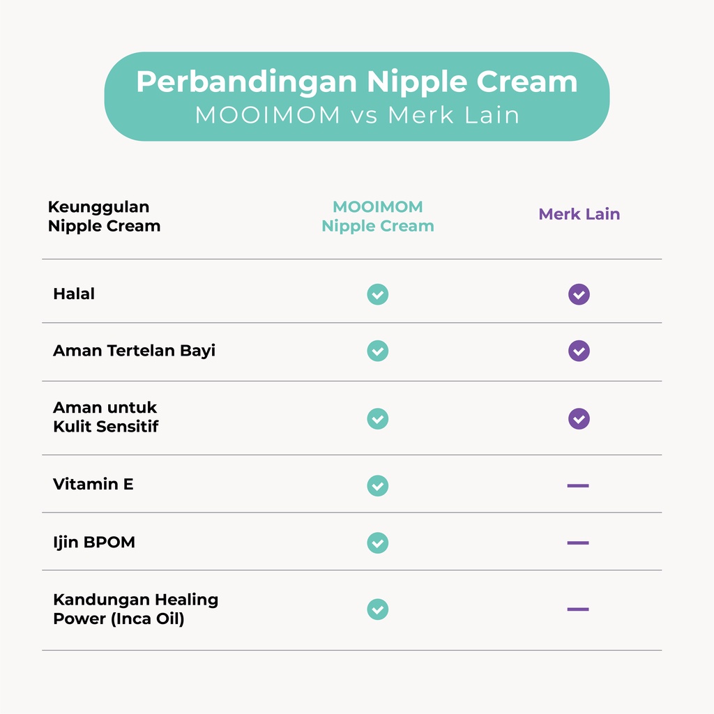 Mooimom - Lanolin Nipple Cream / Krim Pelindung Puting Lecet Ibu Menyusui 15ml