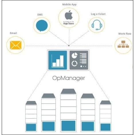 ManageEngine OPManager Enterprise 12.5.175