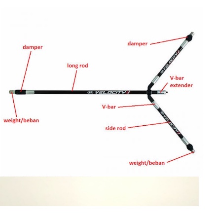 RB WEIGHT PEMBERAT STABILIZER PANAHAN STEEL MATERIAL