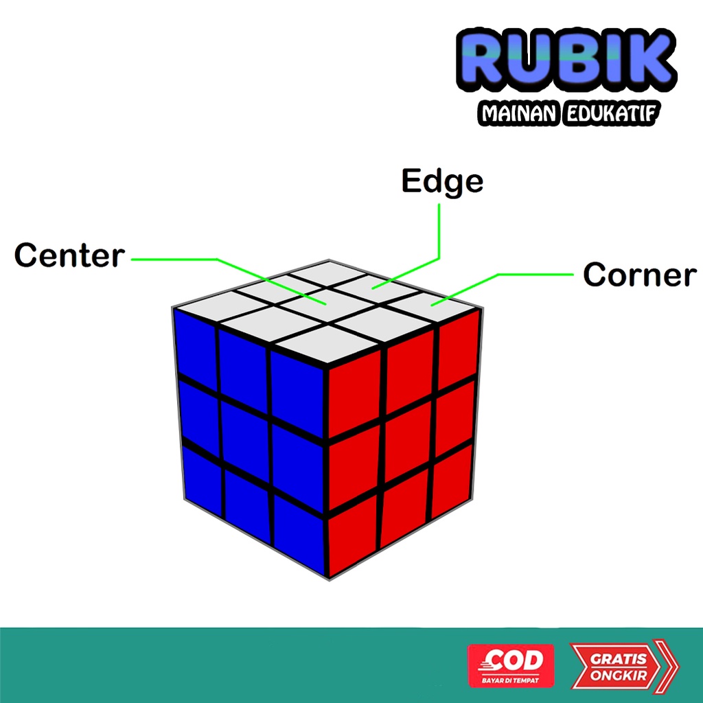 Mainan Edukatif Rubik Mini Termurah 3x3 Magic Cube