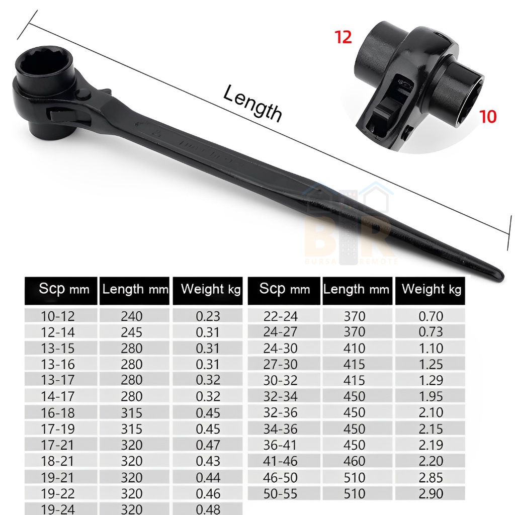 Kunci Pas Ring Ratchet Skafolding Rachet Scafolding Torsi Torque Kombinasi Double 2 Arah Ujung Tajam