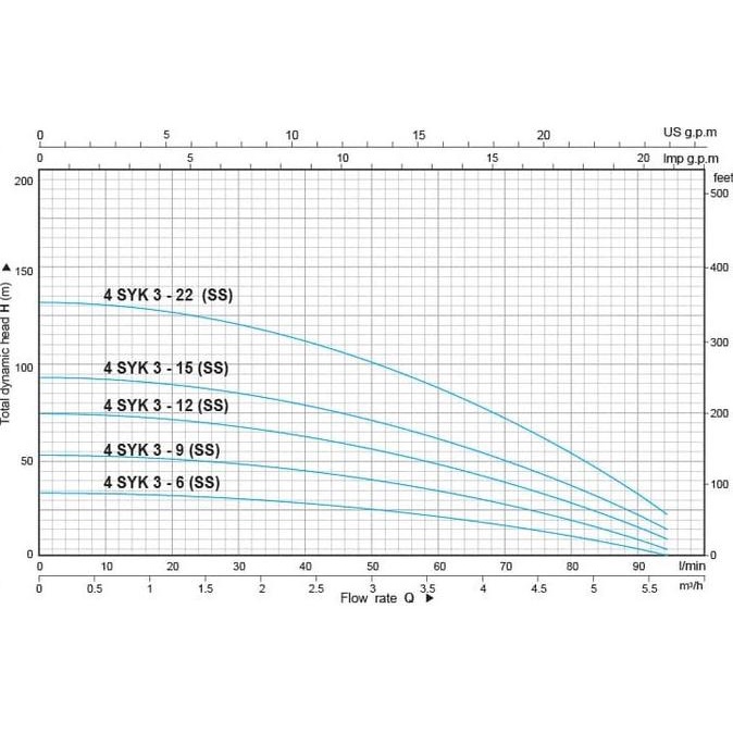 Mesin Pompa Satelit Sibel York 1Hp 12Ss Stainless (Submersible Pump)