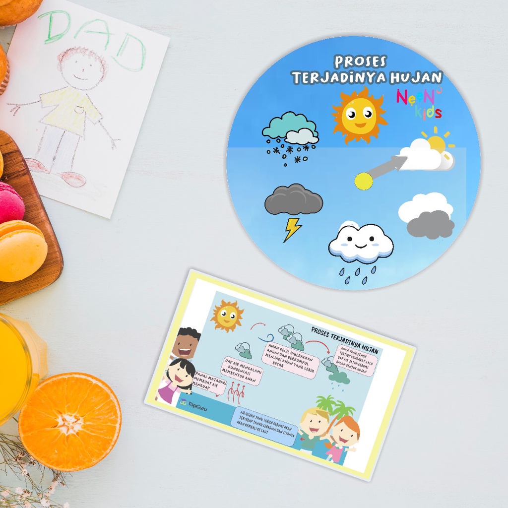 Neenkids Mainan Puzzle Edukasi Anak Paud Worksheet Busy Page Mainan Belajar Terjadinya Musim Hujan