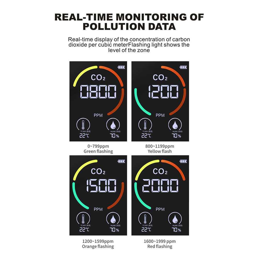 Alat Detector CO2 Sensor PPM Meter Gas Analyzer Thermometer - PG-L28A-CO2 - Black