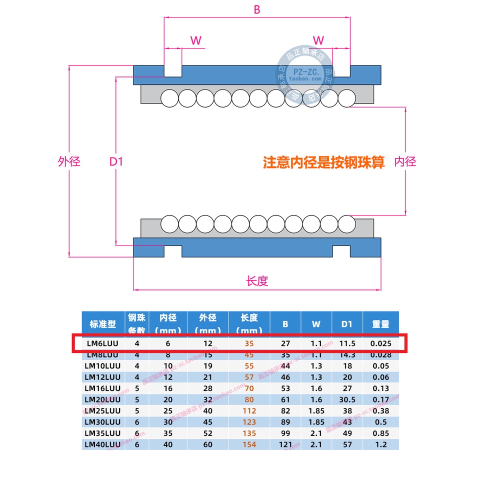 [HAEBOT] LM6LUU Linear Motion Bearing Bushing 6mm CNC 3D Printer Mekanik Machine Slider Axis Smooth Rod Besi Klaker