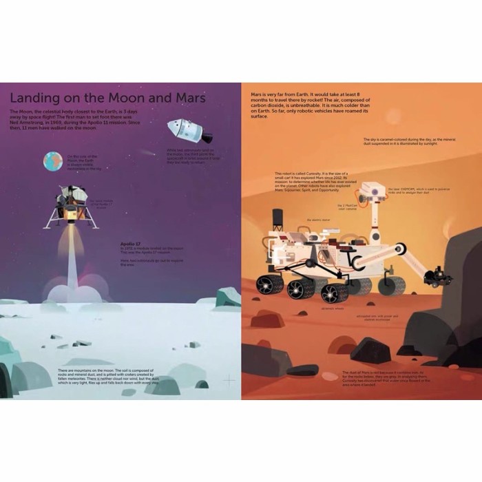 

Buku Anak Ultimate Book Of Space