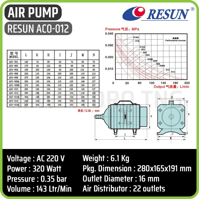RESUN ACO-012, Electromagnetic Air Pump, Aerator / Pompa Udara