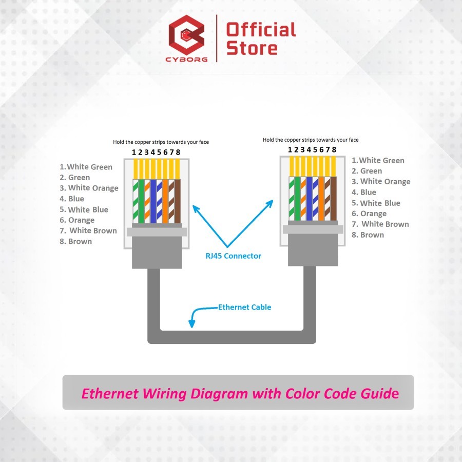 Tang Crimping Anti Gagal RJ 45 Cyborg CNT 897