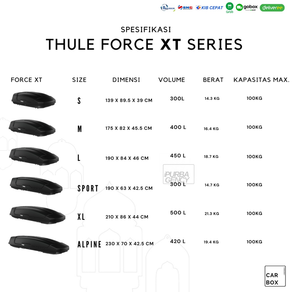 Thule Roof box Force XT Series