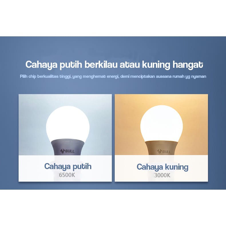 A_   GONGNIU Lampu led bohlam 16 watt cahaya putih ( 6500K ) lumen 1500lm