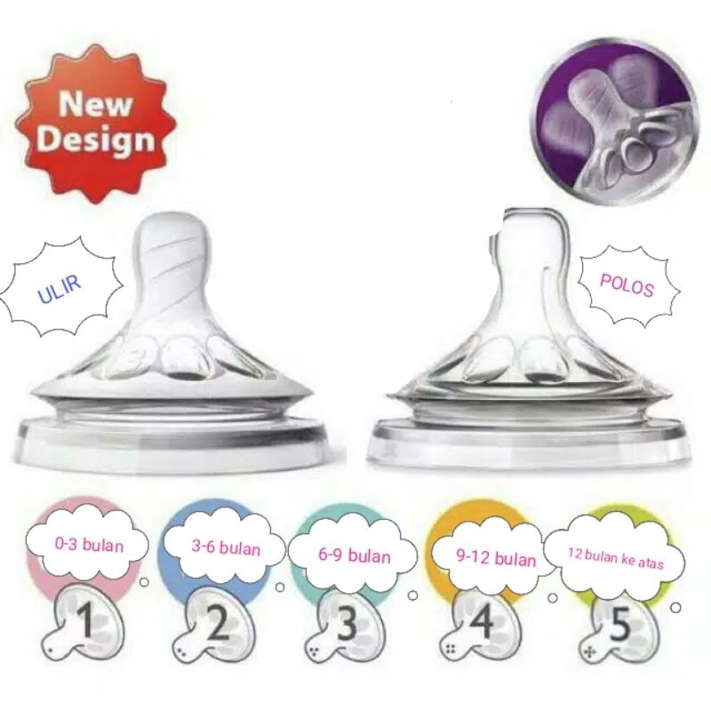 SILICONE NIPPLE AVEENT 10CS SMLXL