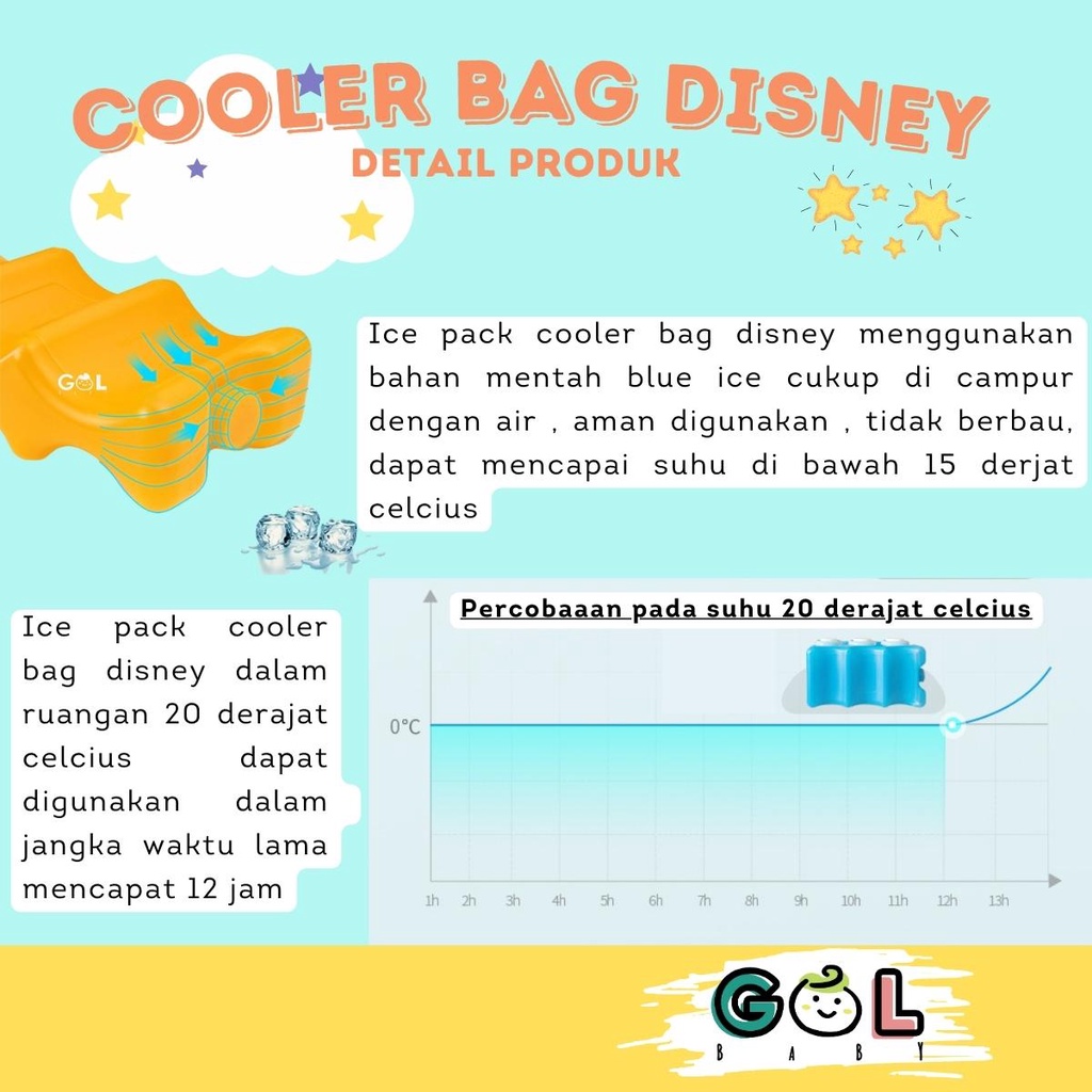 Cooler Bag Tas Asi Cartoon Mummy Feeding Bottle Cooling Backpack(FREE 2 ICE PACK DAN 3 BOTOL)