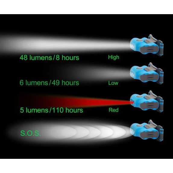 NEXTORCH Headlamp Senter Kepala LED Nichia 48 Lumens ECO STAR Rumah Rumah Taffled Headlamp Taffled Headlamp Senter Kepala Lubby Senter Kepala Lubby Senter Lubby Senter Lubby Senter Kepala Headlamp Senter Kepala Headlamp Lampu Kepala Dony Lampu Kepala Dony