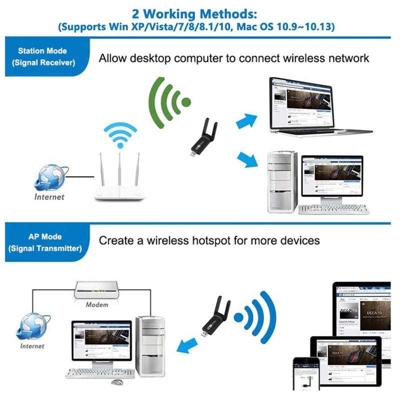 USB WiFi Transmitter Receiver Dongle Adaptor 802.11ac 1200Mbps - AC1200 - Black