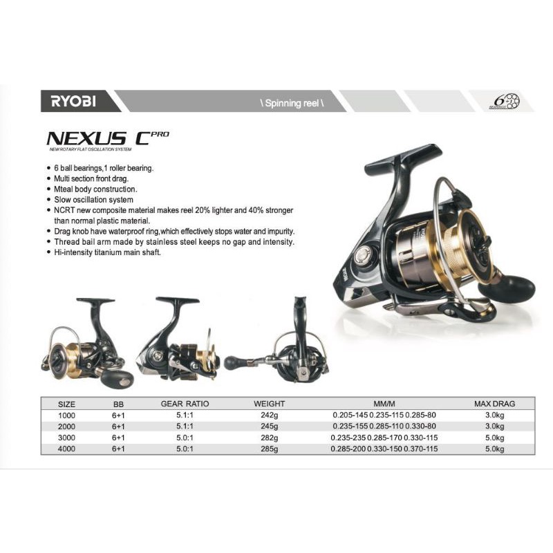 REEL PANCING RYOBI NEXUS CPRO HP 2000 | 3000
