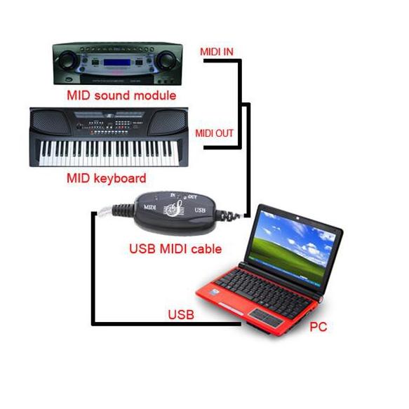 ❇ Cable Usb To Midi - Kabel Usb Midi music ✬