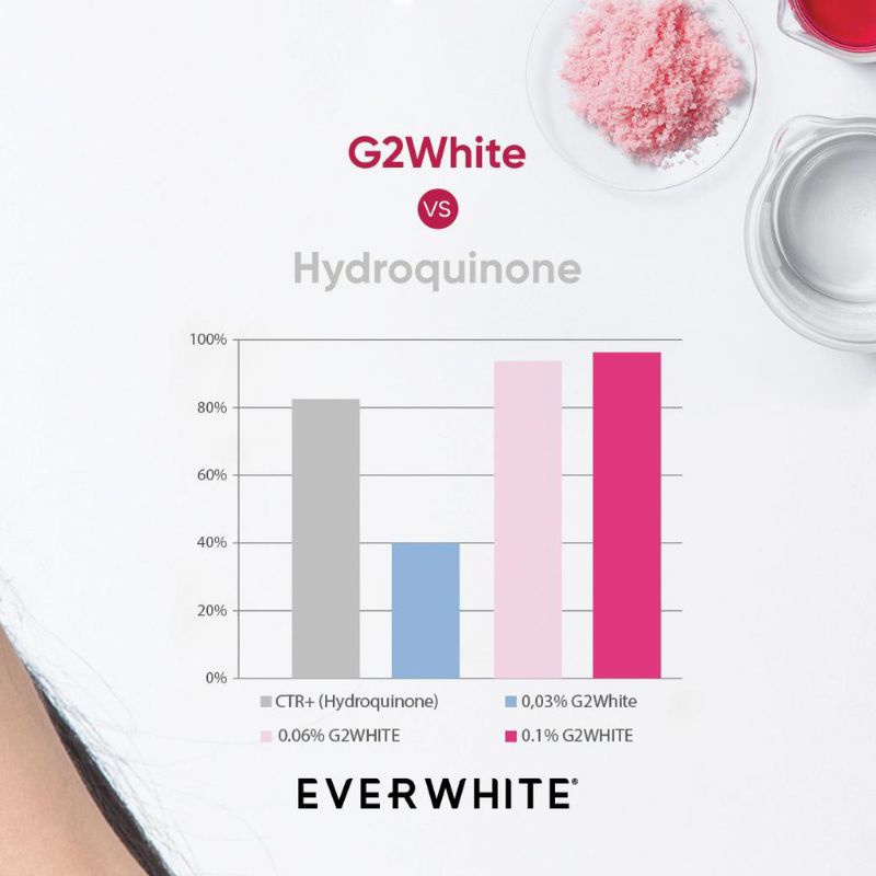 Everwhite Niacinamide Brightening Serum