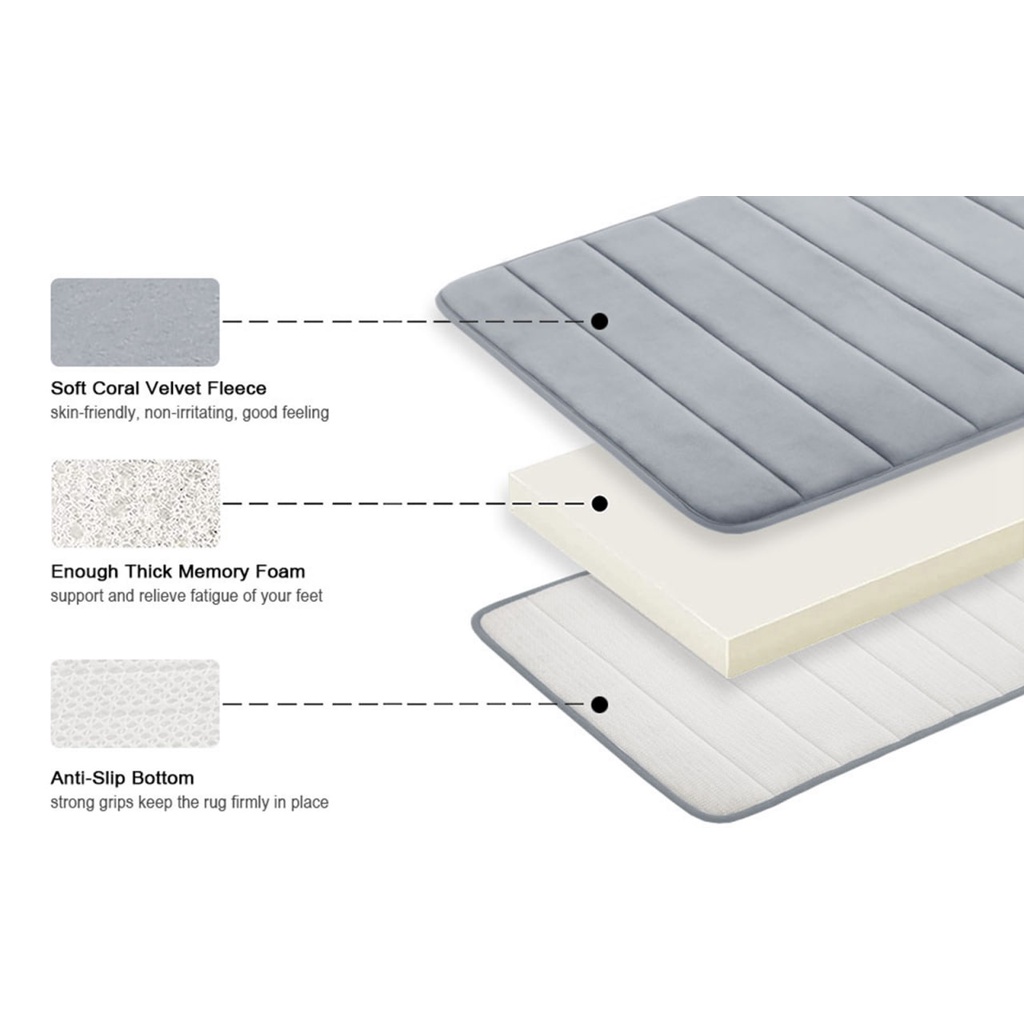Keset Kamar Mandi Daya serap tinggi Memory Foam Mat Anti Slip/ Keset Dapur anti Slip.