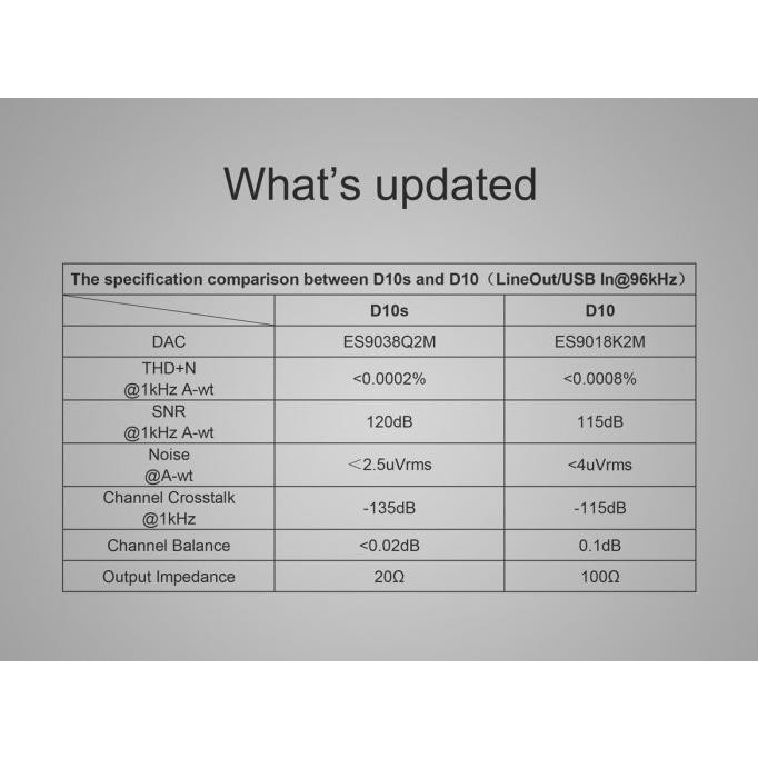 Miliki Topping D10S Usb Dac (Fiio Shanling Cayin Chord Ibasso Sony)