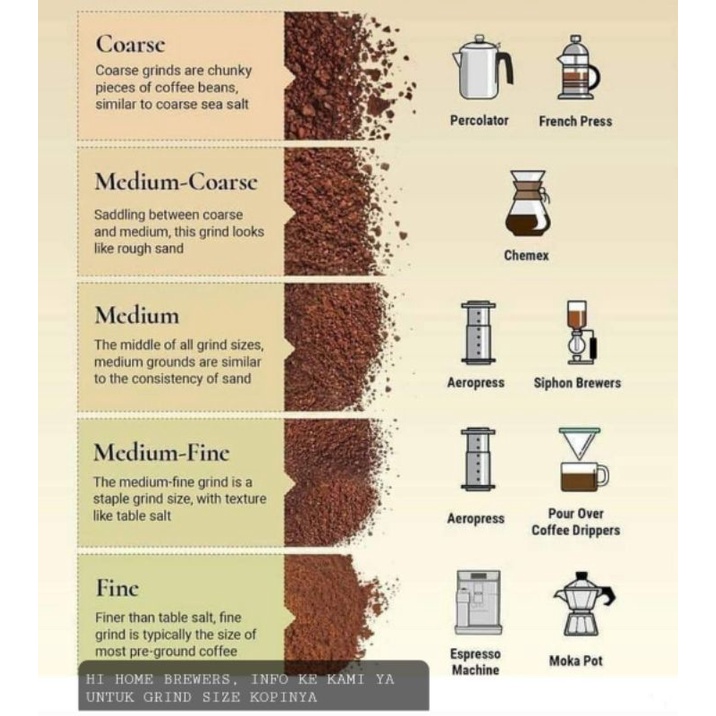 

KOPI LUWAK LIAR SIDIKALANG ARABIKA / WILD CIVET COFFEE SIDIKALANG ARABIKA