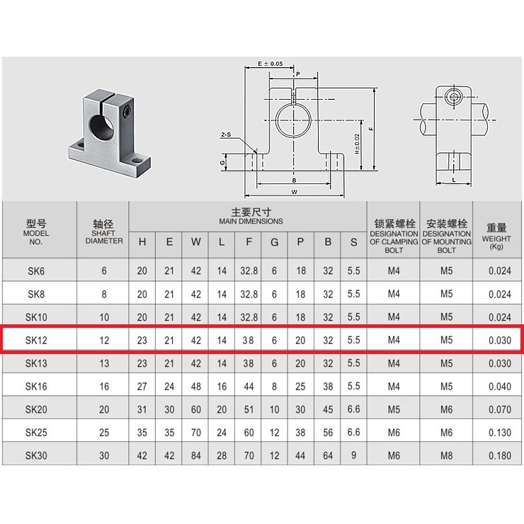 [HAEBOT] Shaft Support As Holder Bracket SK12 SK 12 12mm Dudukan Besi Polos Rail Linear Guide Optical Axis Horizontal Ball Bearing Rod CNC 3D Printer Mekanik Slider