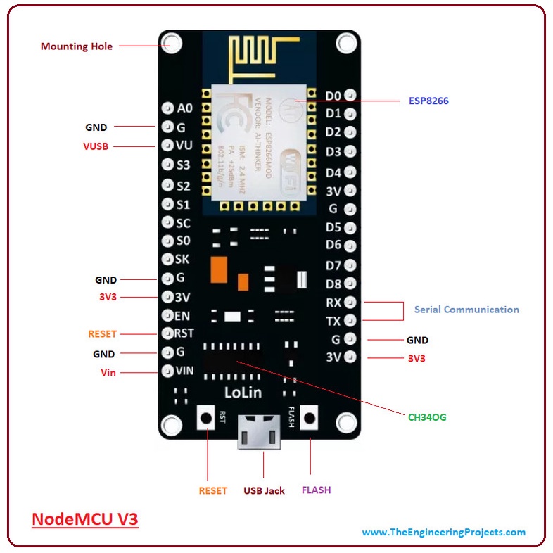 Nodemcu Lolin V3 Esp8266 Wifi Development Board