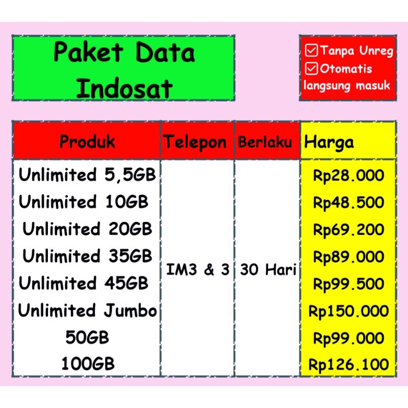 Kuota Indosat Paket Data IM3 Promo