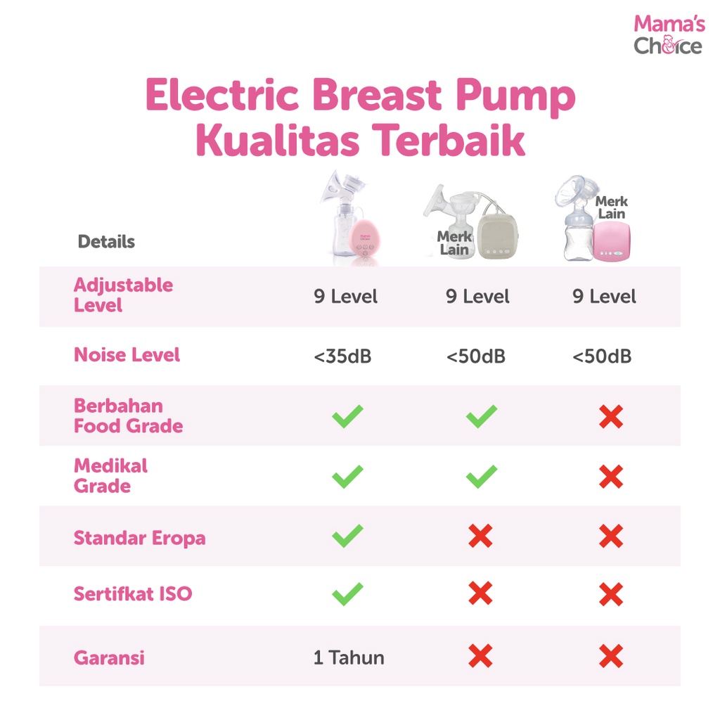 Pompa ASI Electric | Single & Handy Electric Breast Pump Mama's Choice Image 8