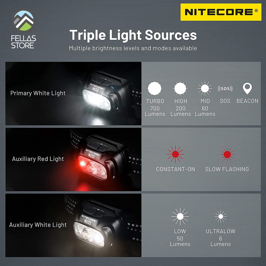 Nitecore - NU33 700 Lumens